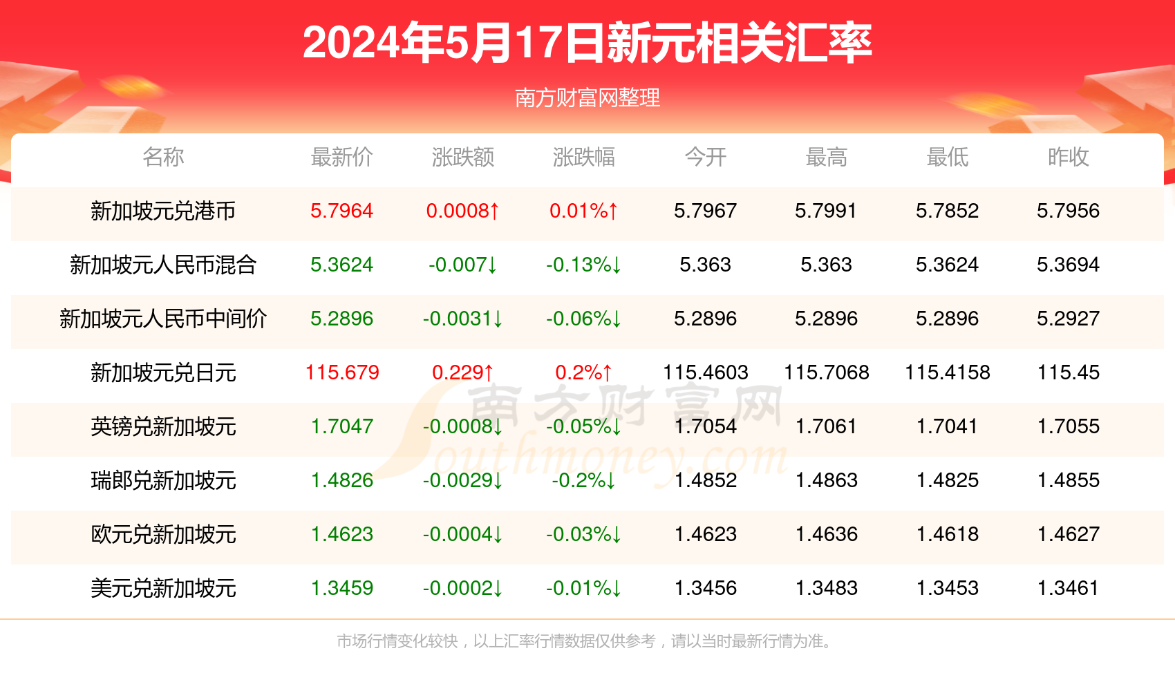 币率(币率汇算)