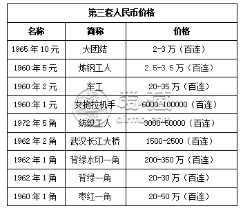 藏币价格(藏币值钱么)
