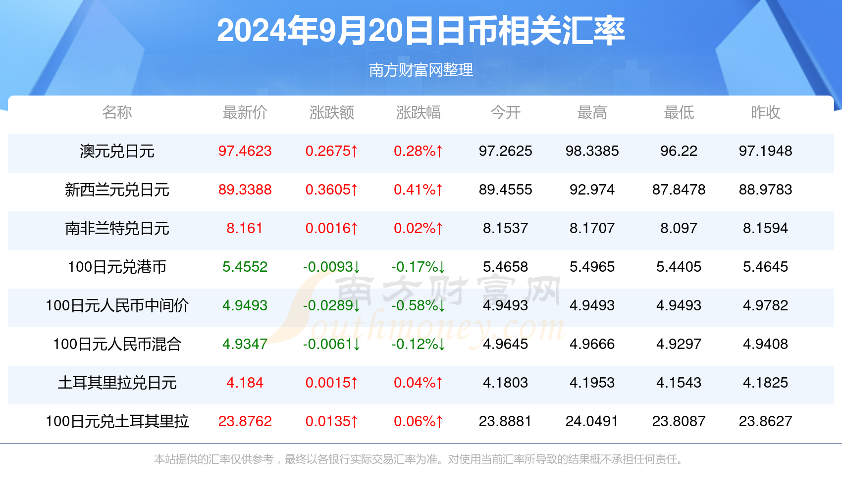 币币兑换(币币兑换钱包)
