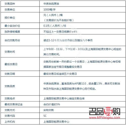 现货交易品种(现货交易市场有哪些)