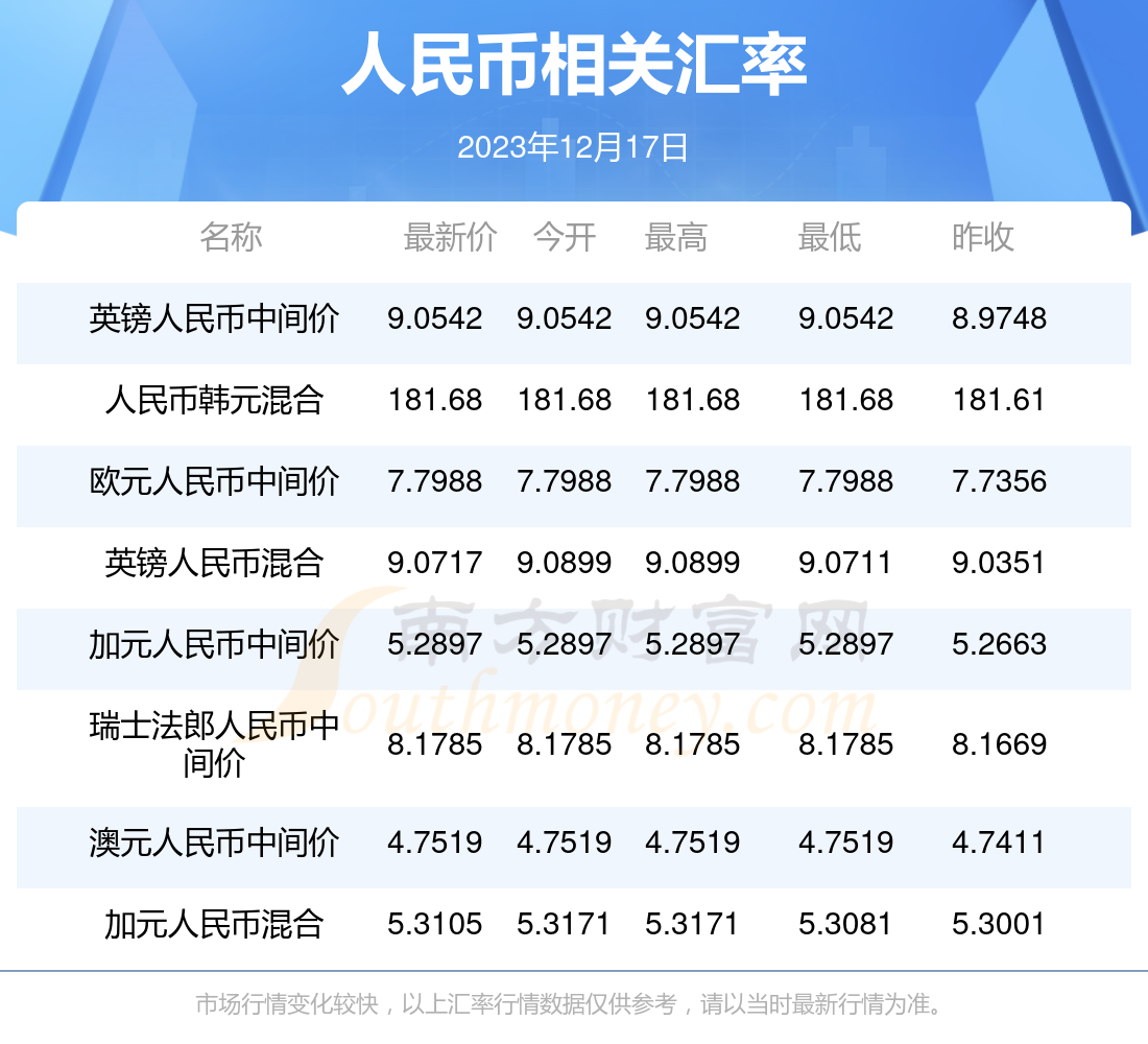 网币兑换(网上货币兑换)