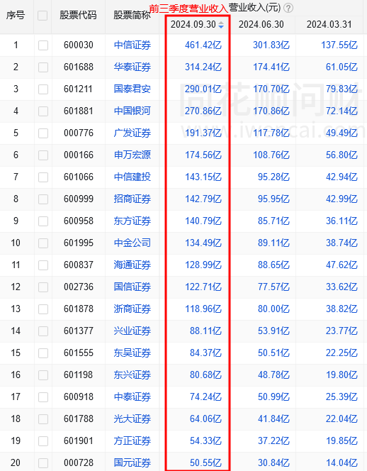 最近证券公司(最近证券公司合并的有哪些)