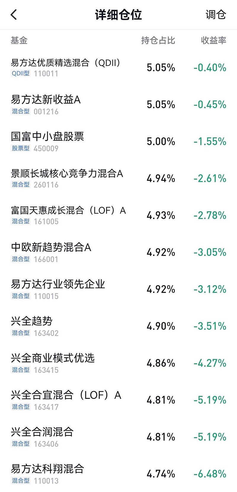 平安证券重庆(平安证券重庆营业部)
