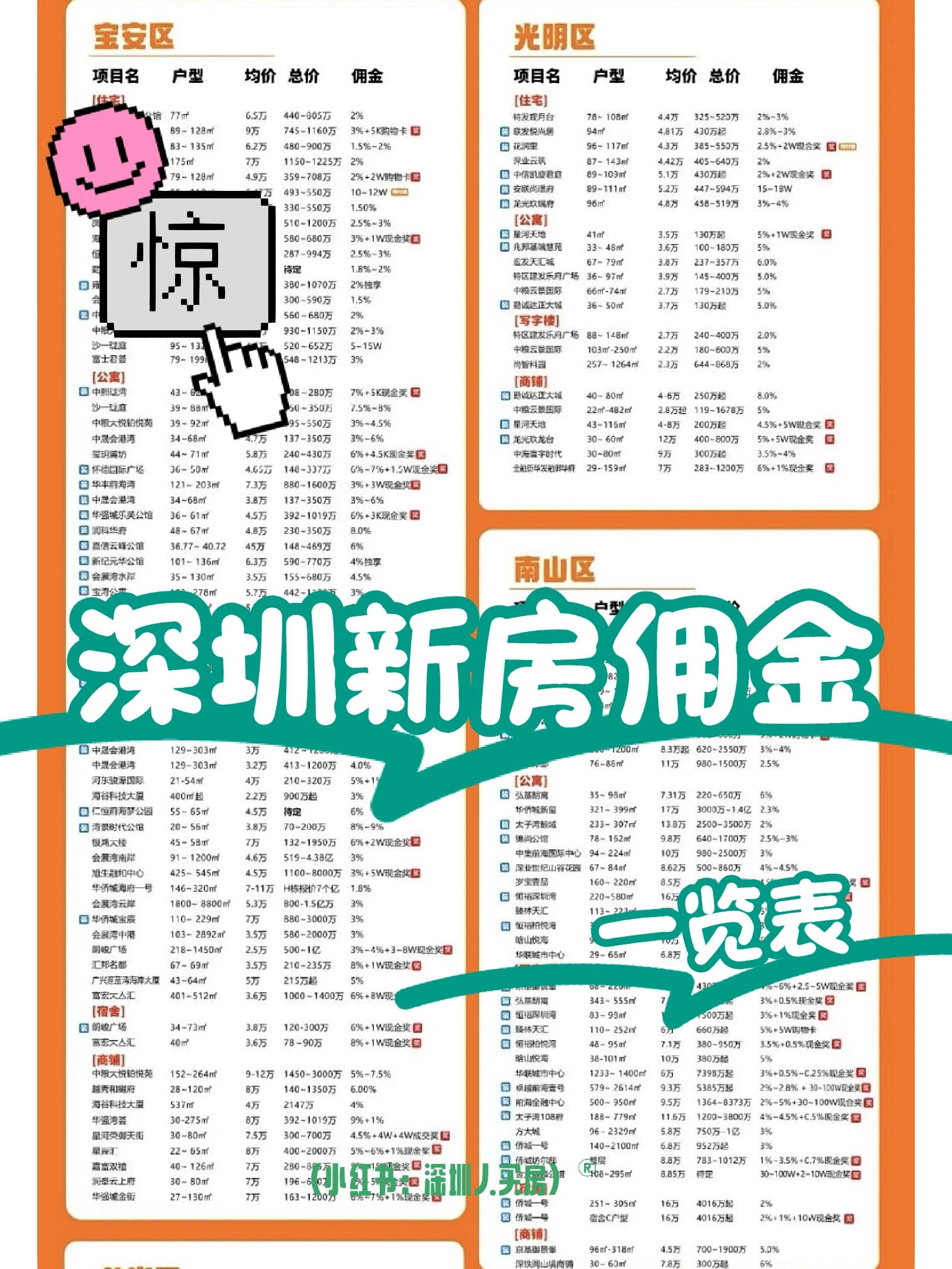 深圳证券佣金(深圳证券交易手续费怎么算)