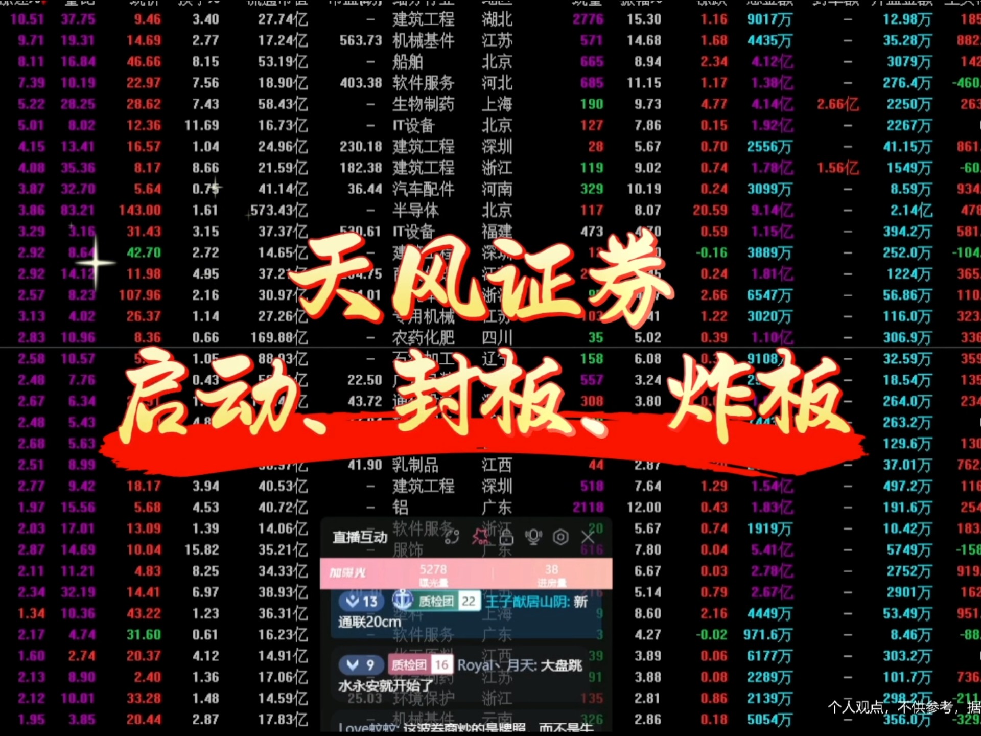 天风证券代码(天风证券代码是什么)