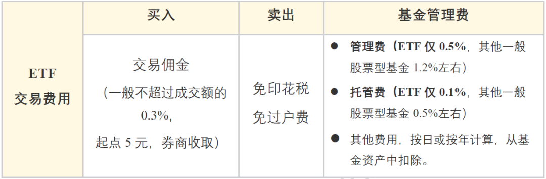 证券etf怎么买(证券etf512880怎么买卖)
