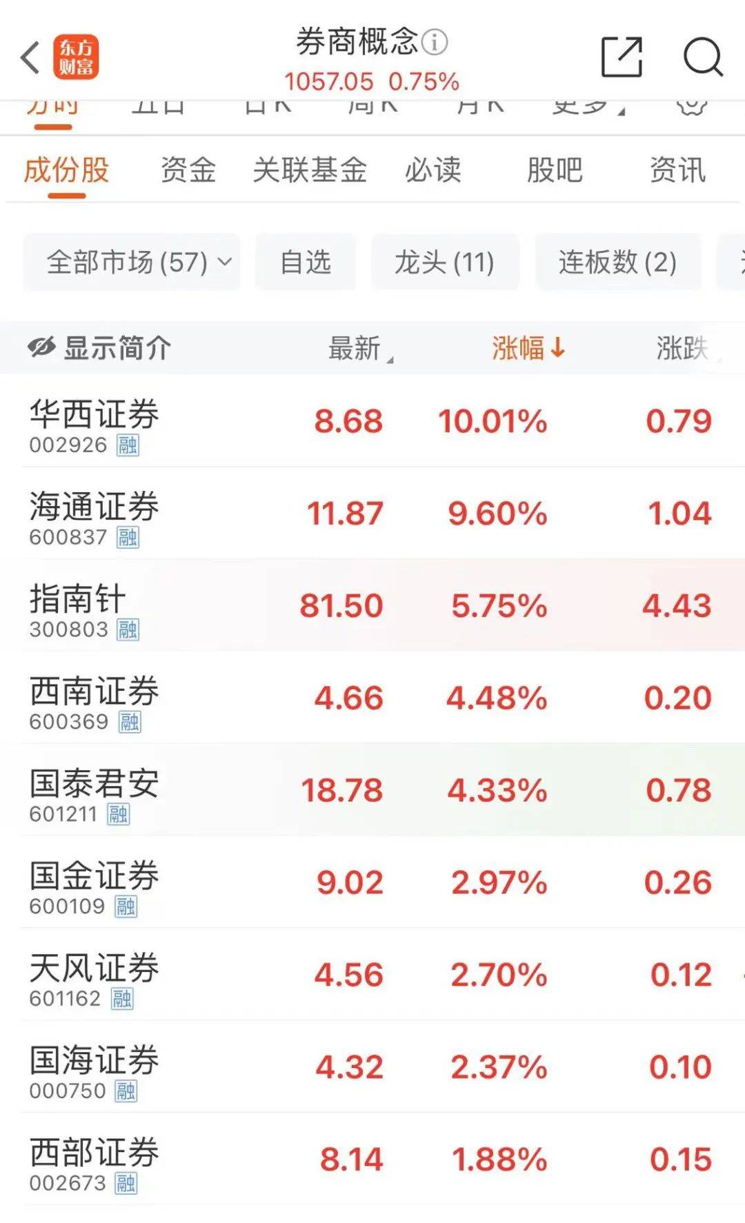 东吴证券账户(东吴证券账户异常)