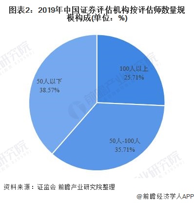 证券评估机构(证券评估机构排名)