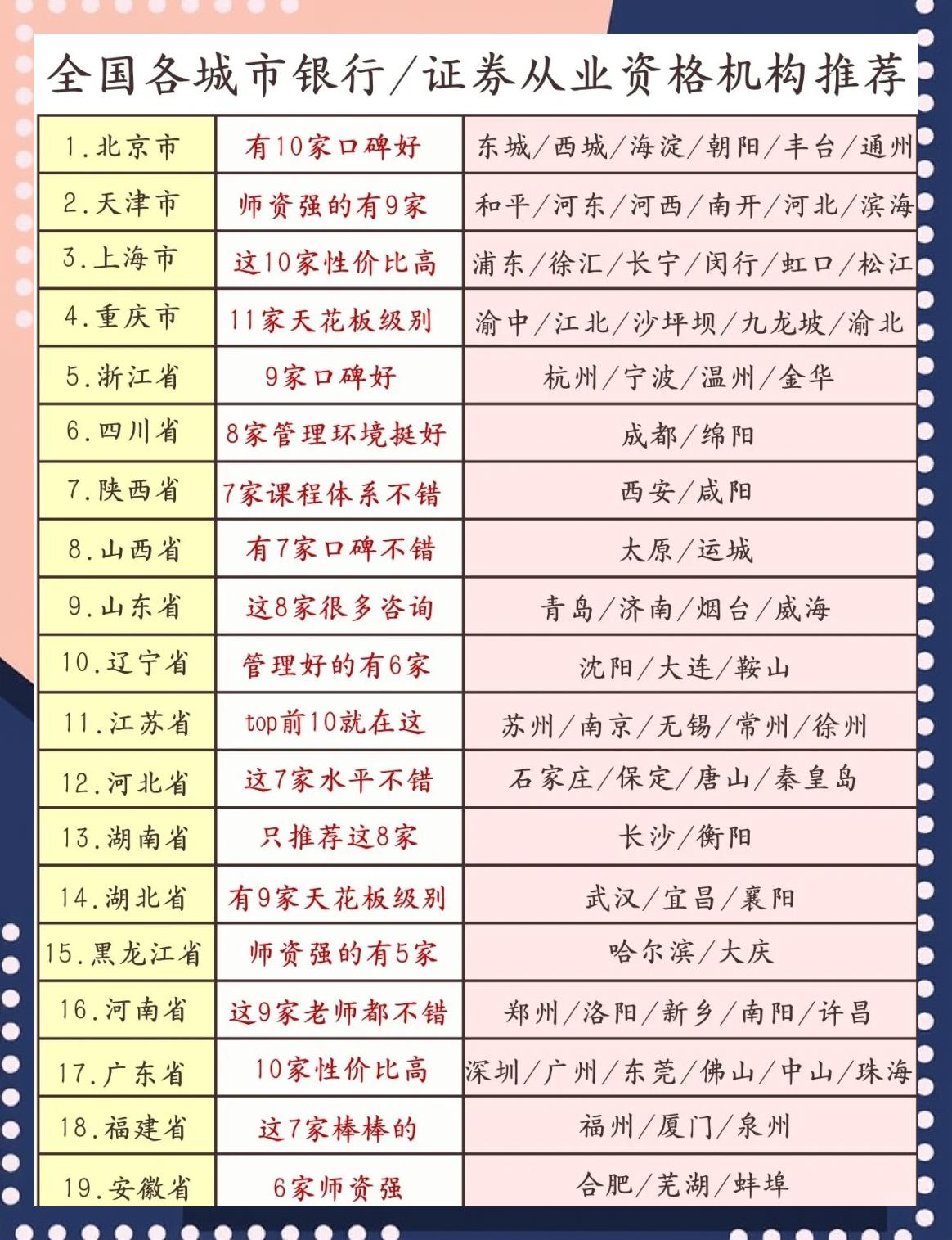 证券评估机构(证券评估机构排名)