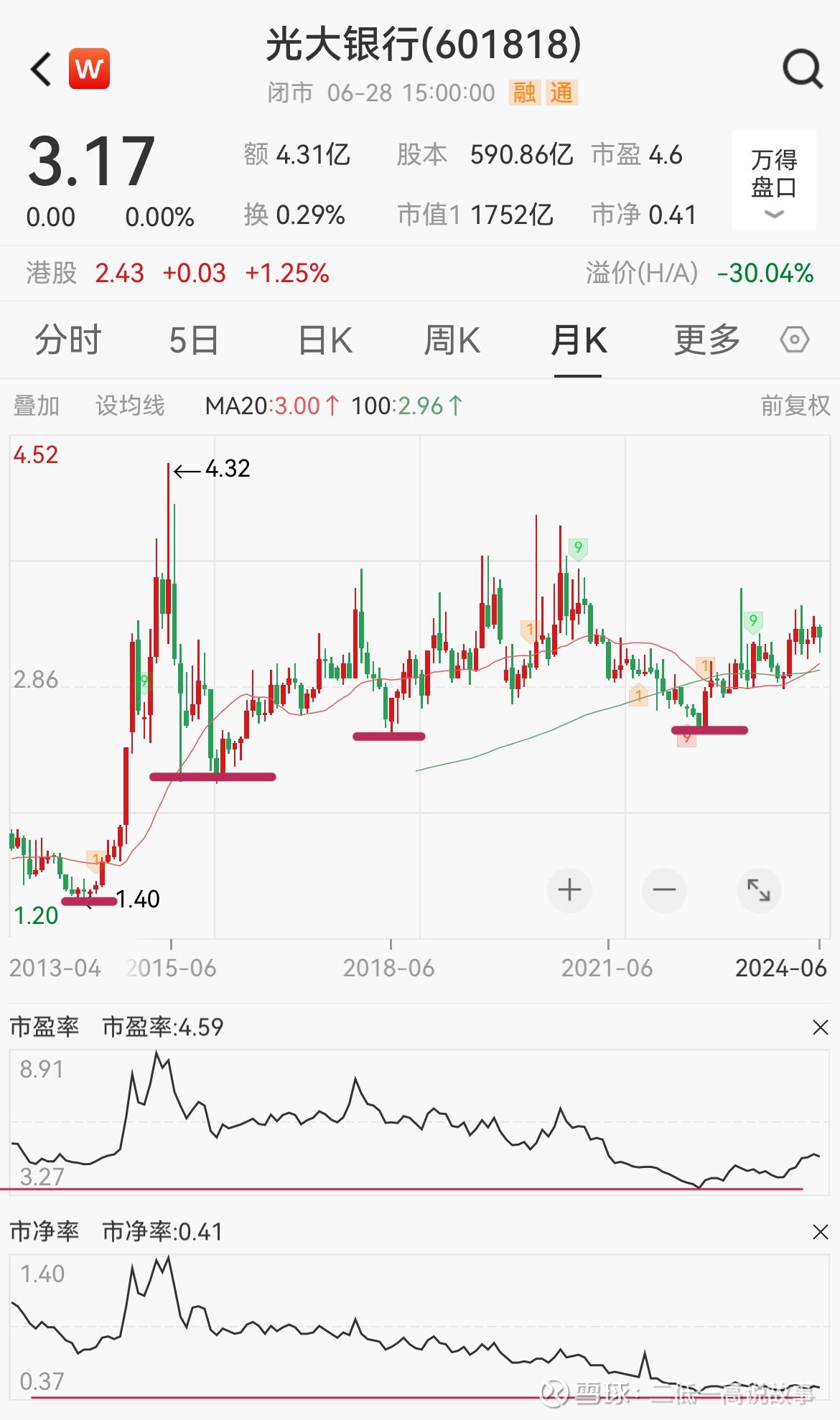 光大证券资产(光大证券资产证明)