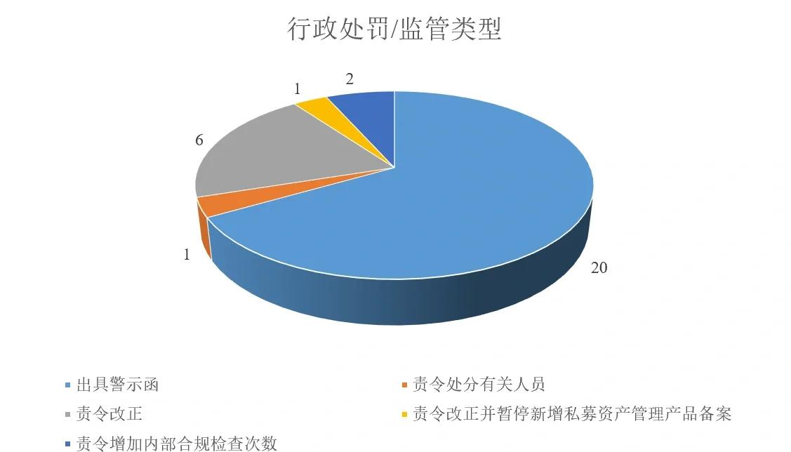 证券公司分类监管规定(证券公司分类监管规定 2020年修订)
