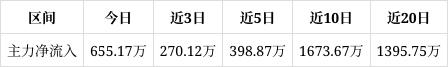 众鑫证券(众鑫证券的审核时间表)