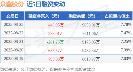 众鑫证券(众鑫证券的审核时间表)