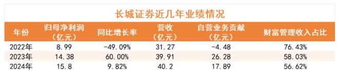 长城证券开户(长城证券开户账号在哪可以查)