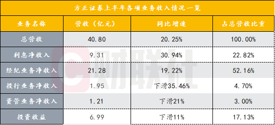 证券展业成本(证券展业成本核算)